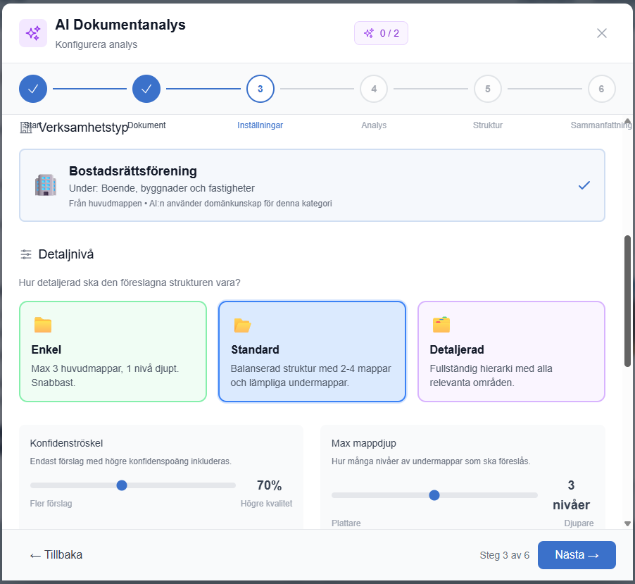 AI: Skapa struktur