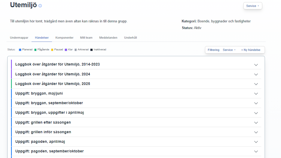 Planera framtida aktiviteter och uppgifter